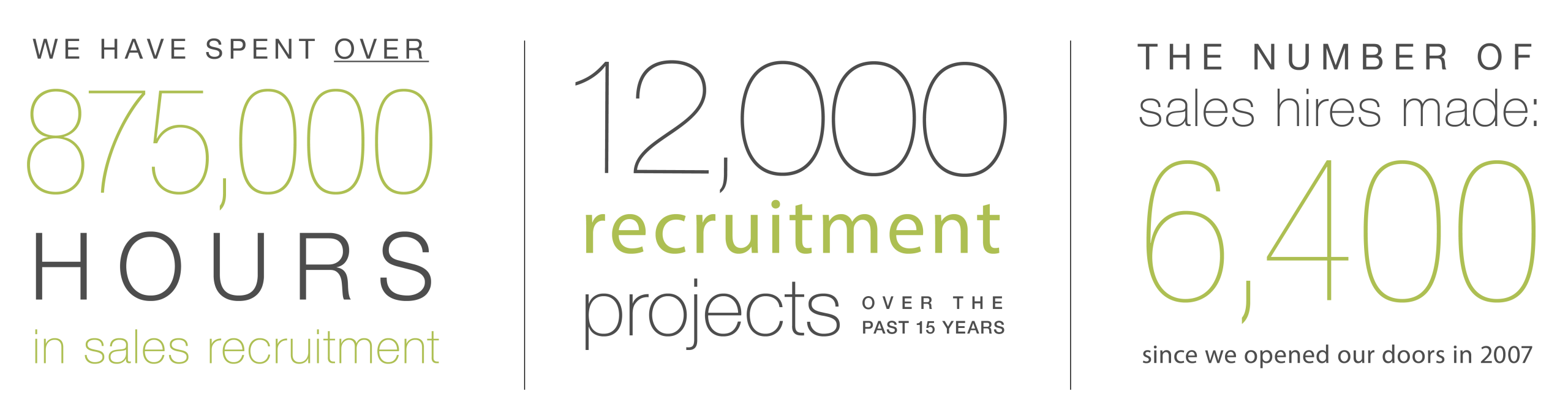 Work With Us | Sales Talent Agency